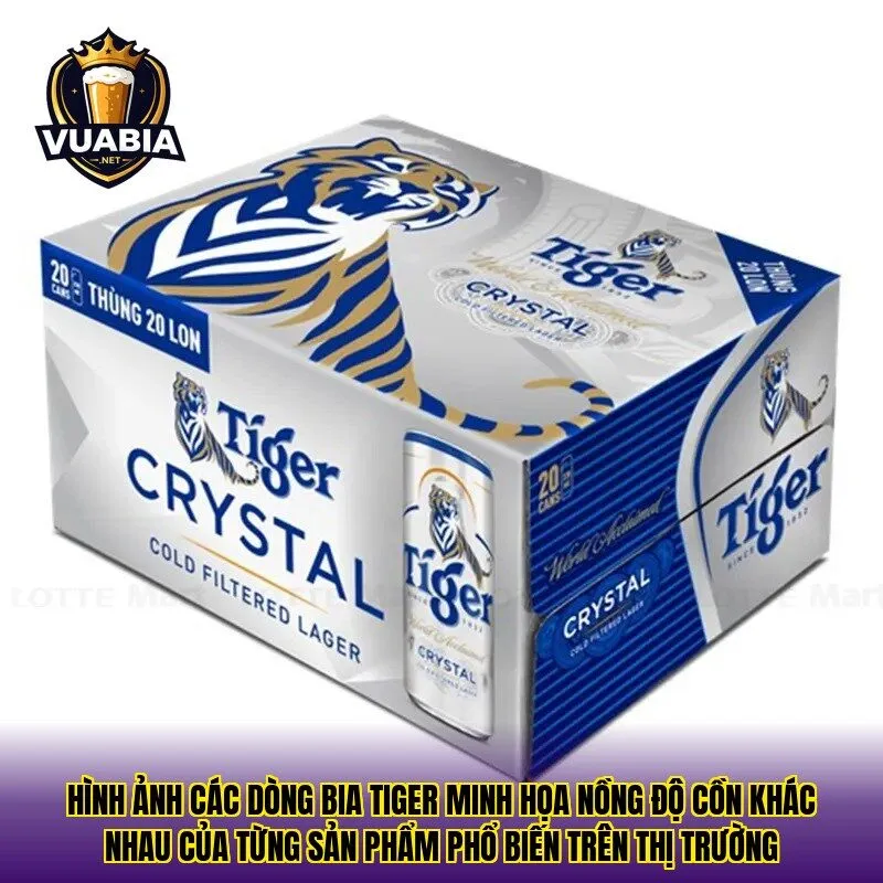 Hình ảnh các dòng bia Tiger minh họa nồng độ cồn khác nhau của từng sản phẩm phổ biến trên thị trường