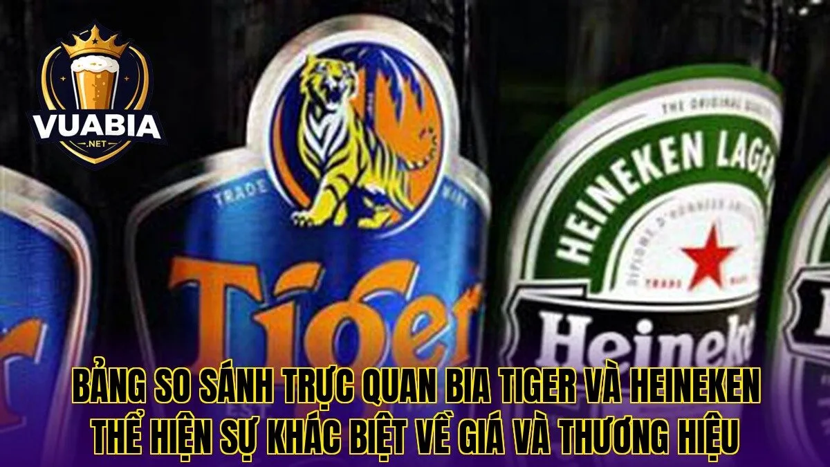 Bảng so sánh trực quan bia Tiger và Heineken thể hiện sự khác biệt về giá và thương hiệu